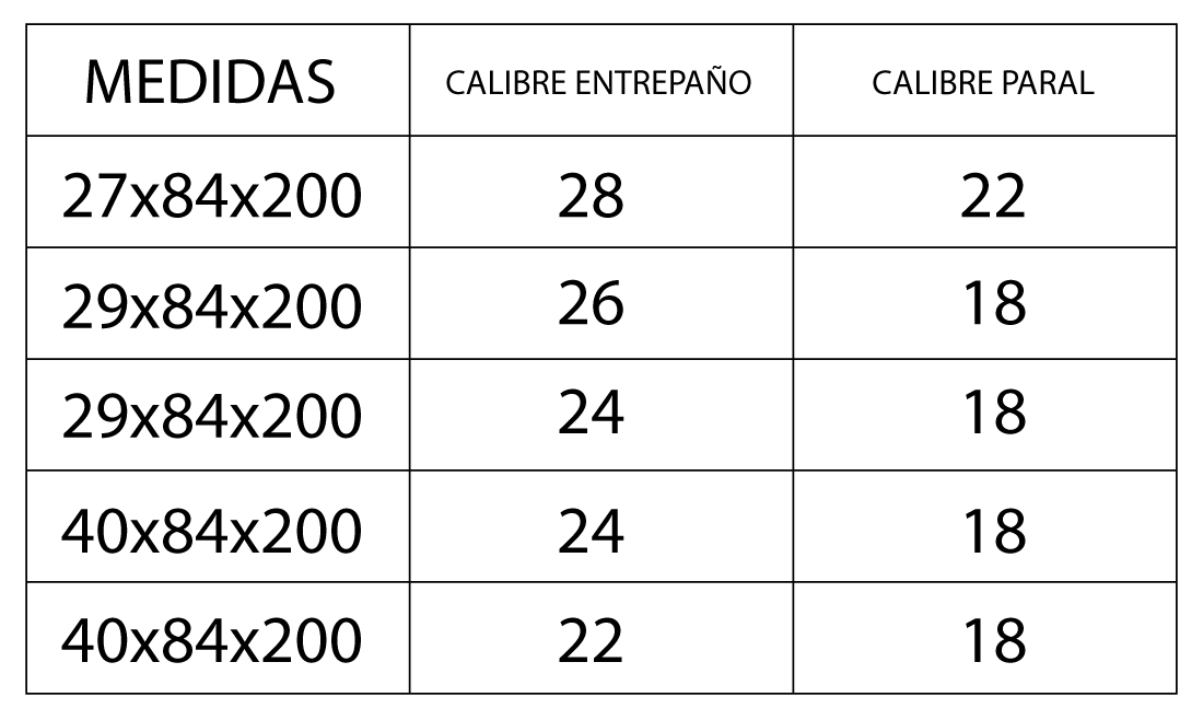 MEDIDAS-ESTANTERIAS